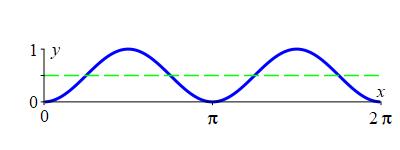 x_ave_sin^2_sol